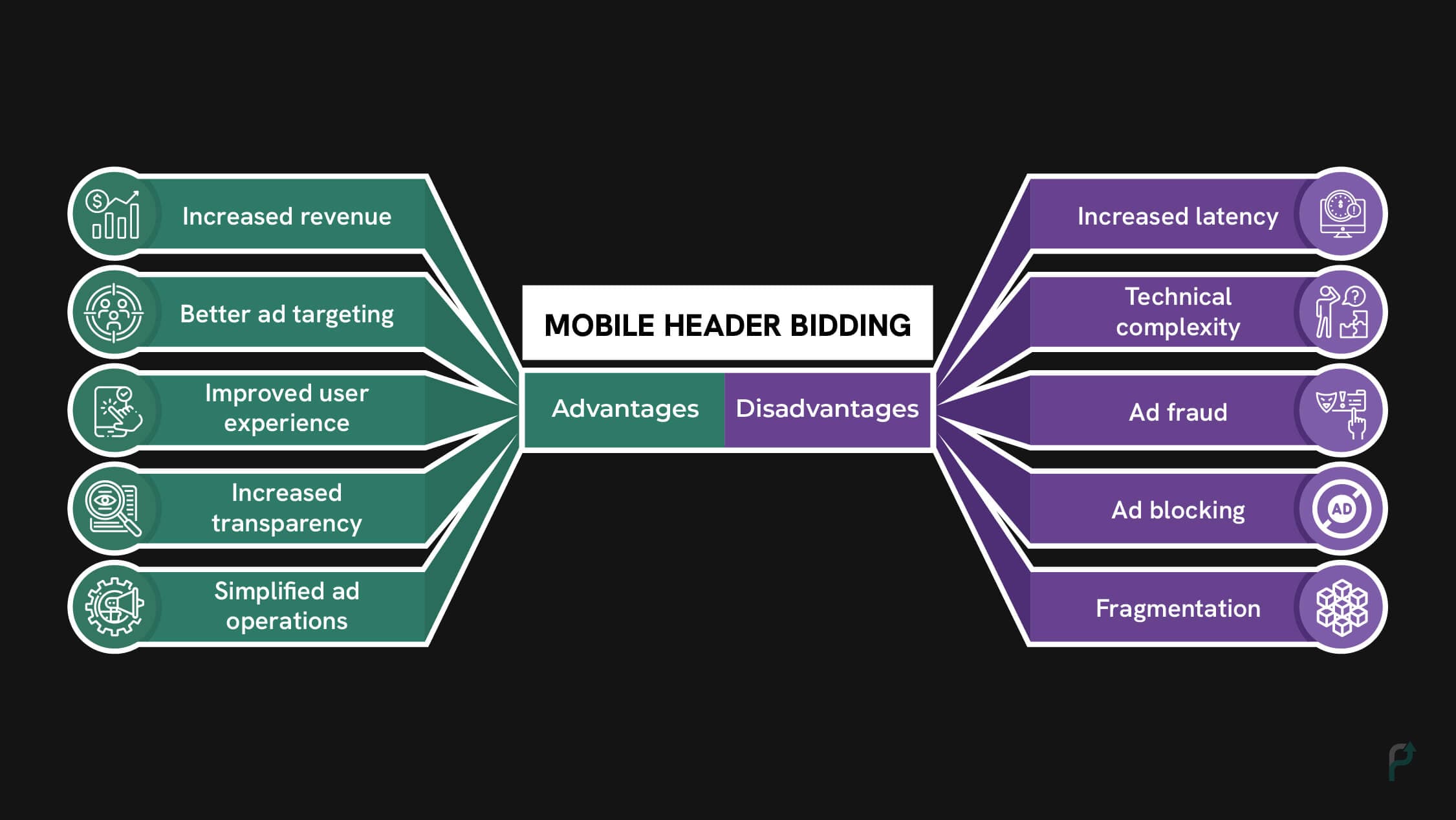 Header Bidding guide on how to make more revenue