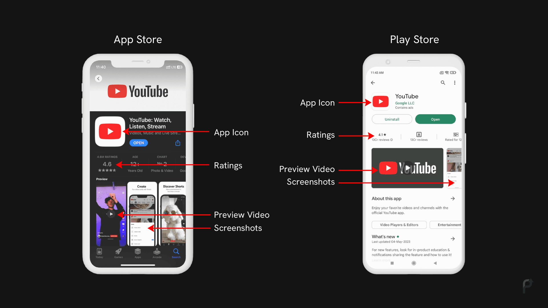 App Store Optimization Ranking Factors