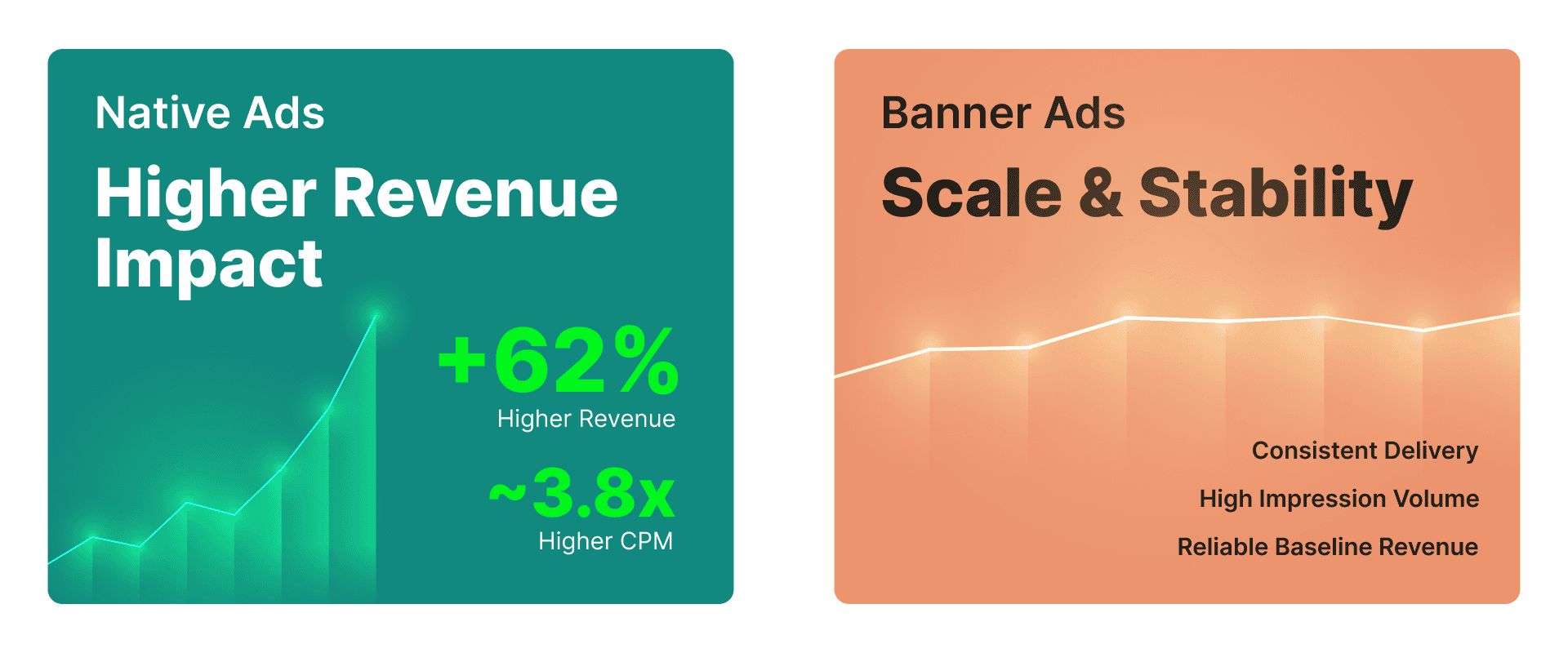 Native ads vs banner ads comparison