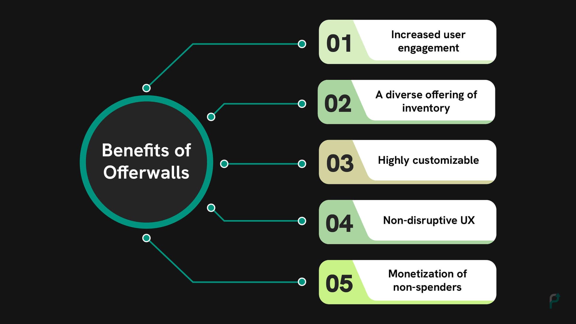 Benefits of Offerwalls