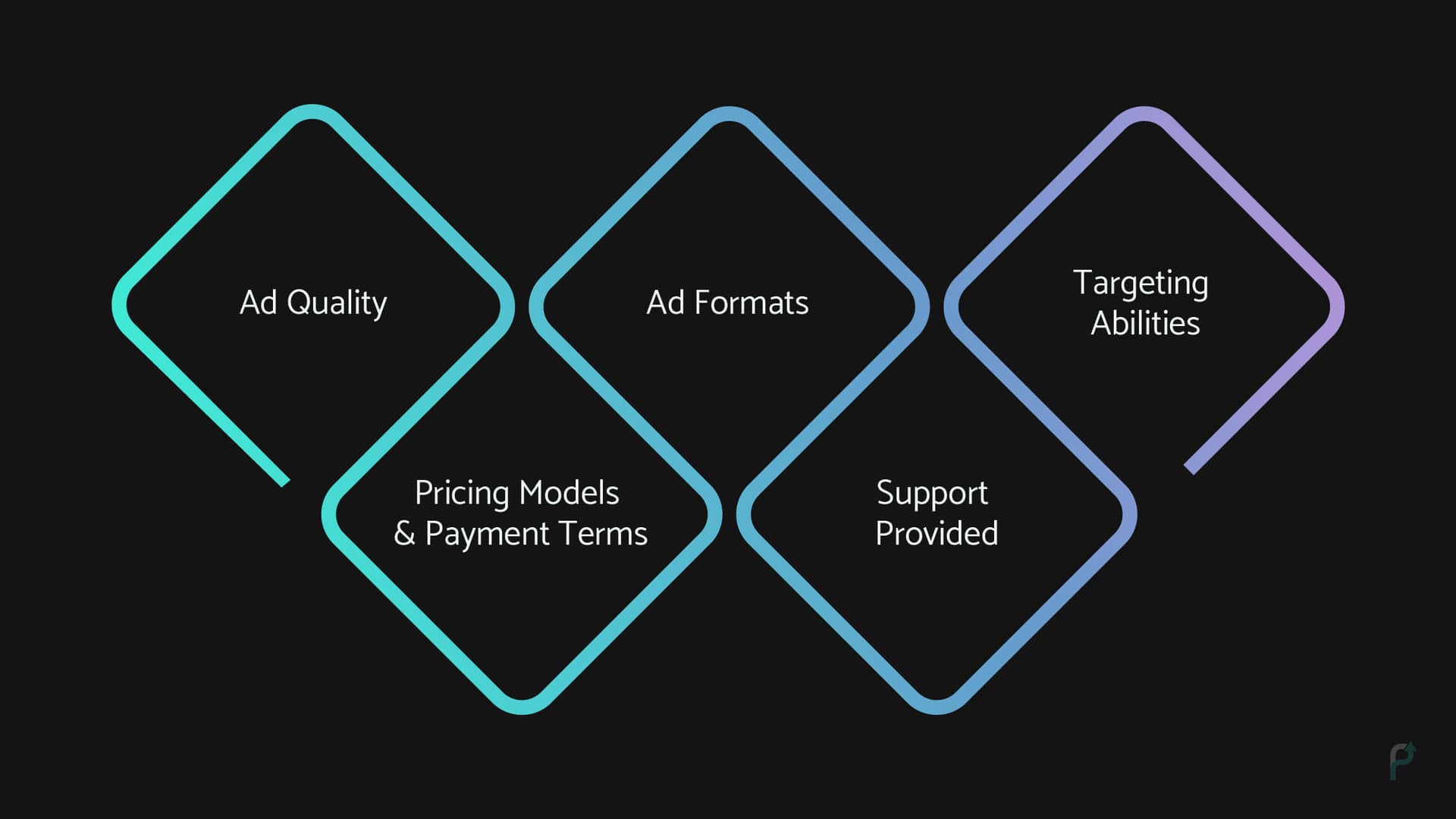 Best Mobile Ad Network Choosing Factors