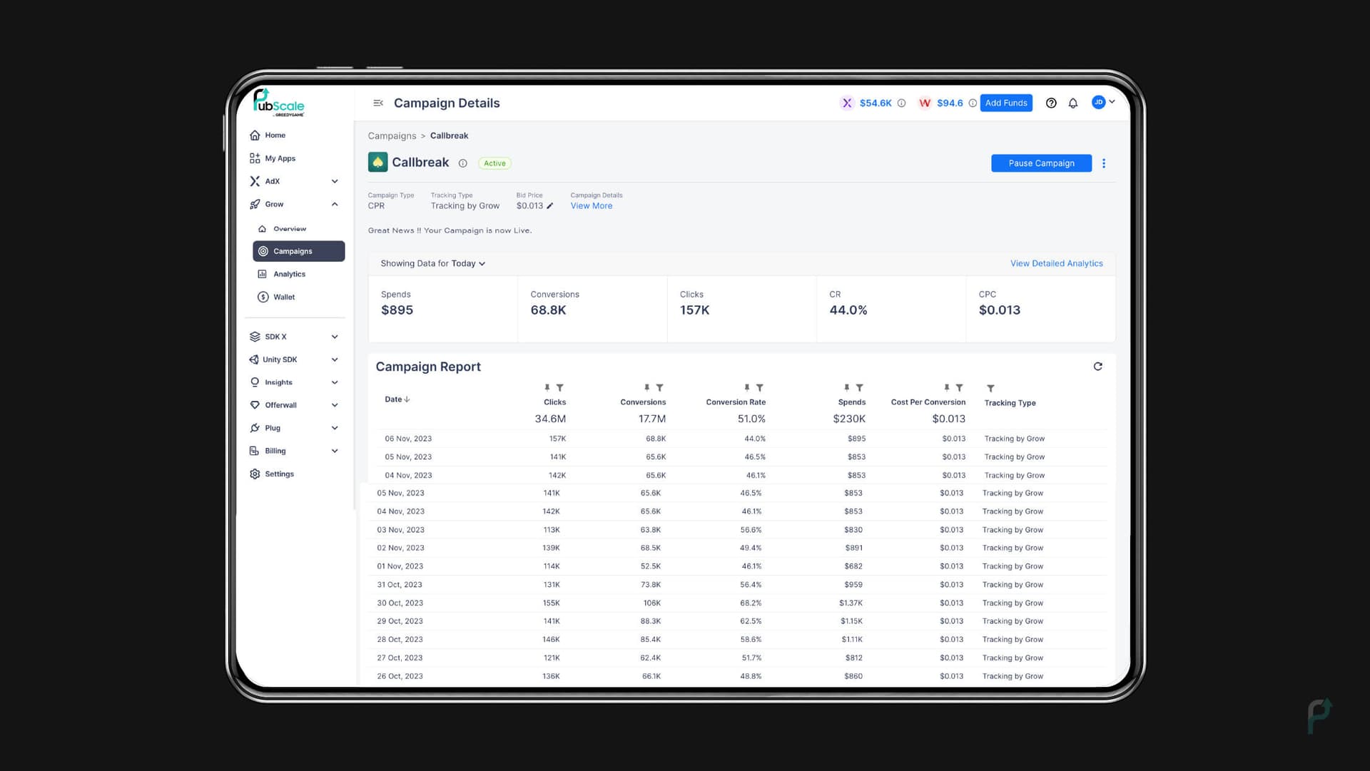 PubScale Self-Serve Advertising Platform