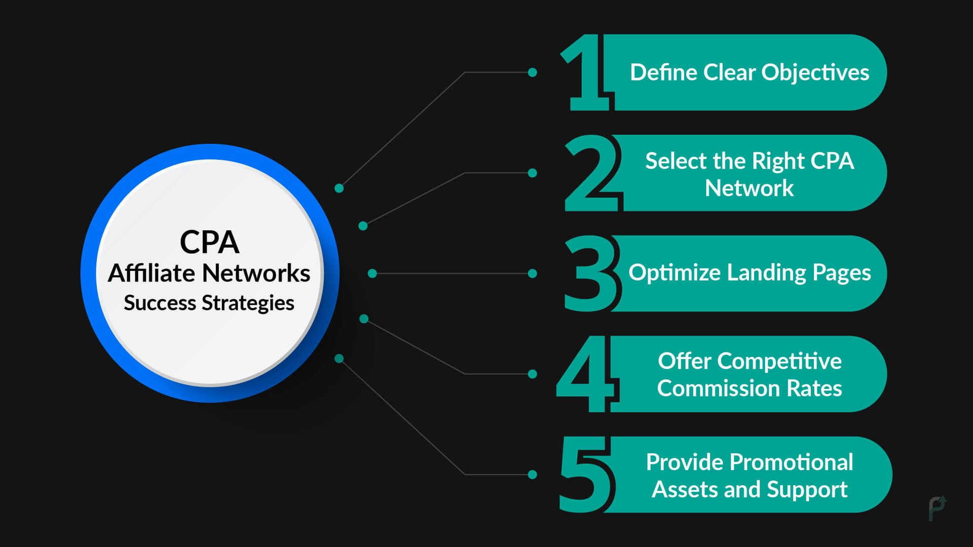 CPA Affiliate Network Success Strategies