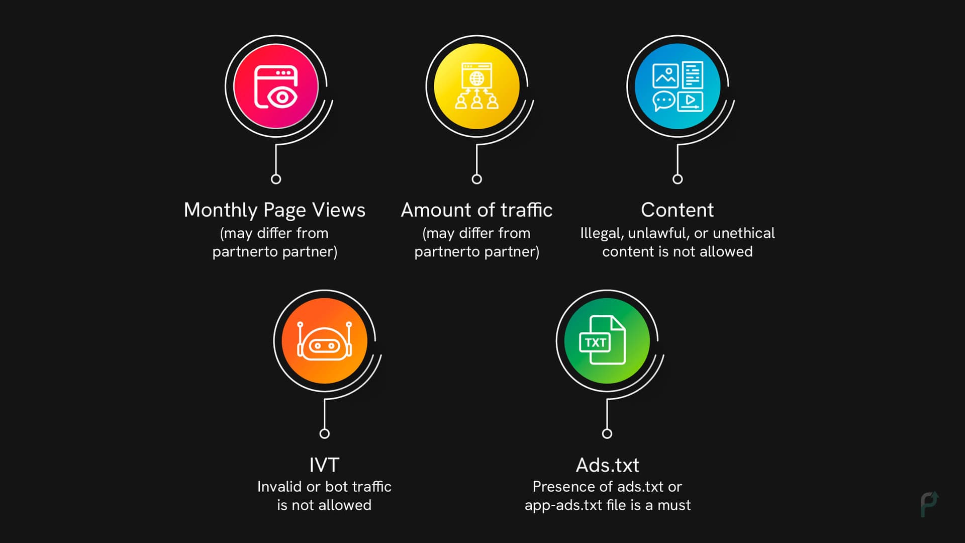 Eligibility criteria to access Google AdX via Google channel partner