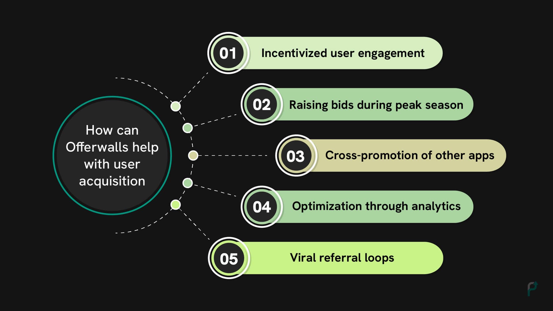 How Offerwalls Helps User Acquisition