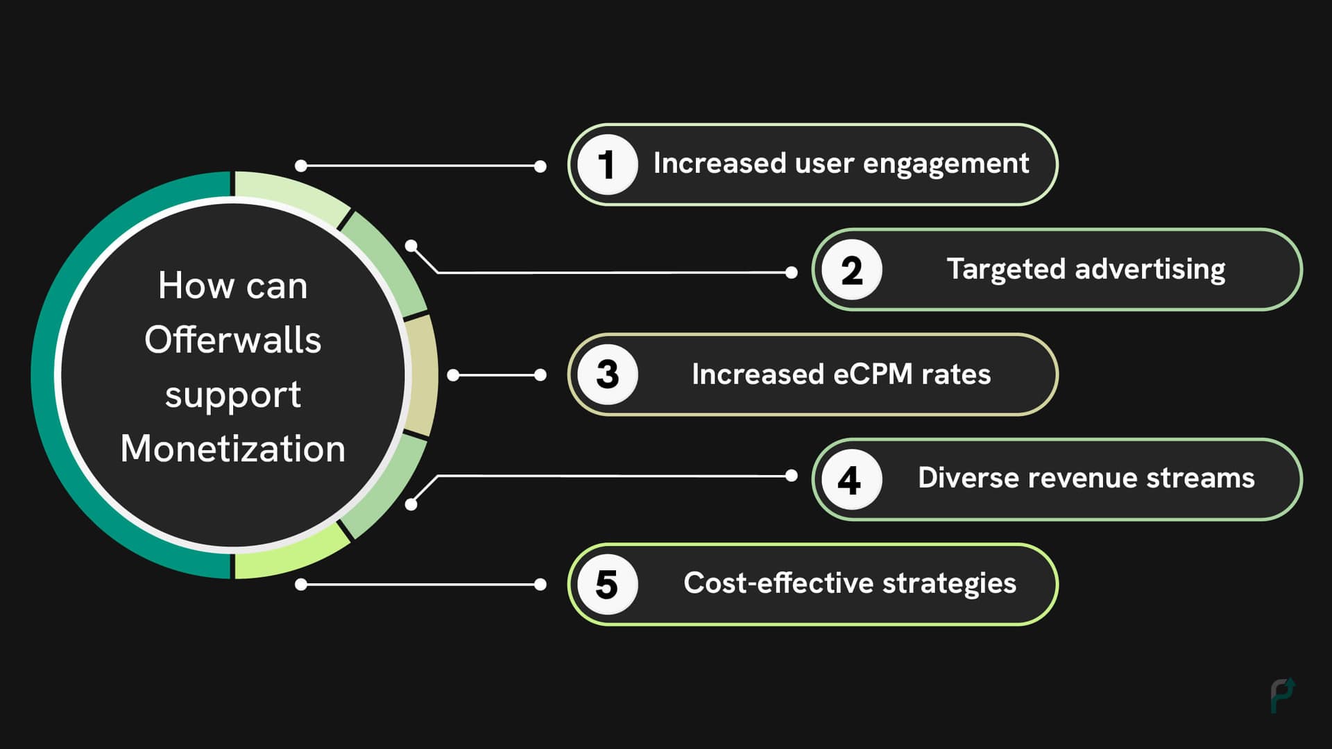 How Offerwalls Support Monetization