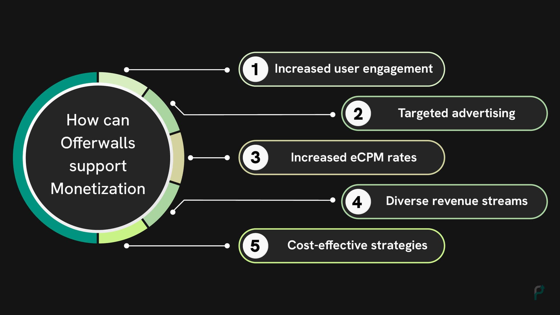 How Offerwalls Support Monetization