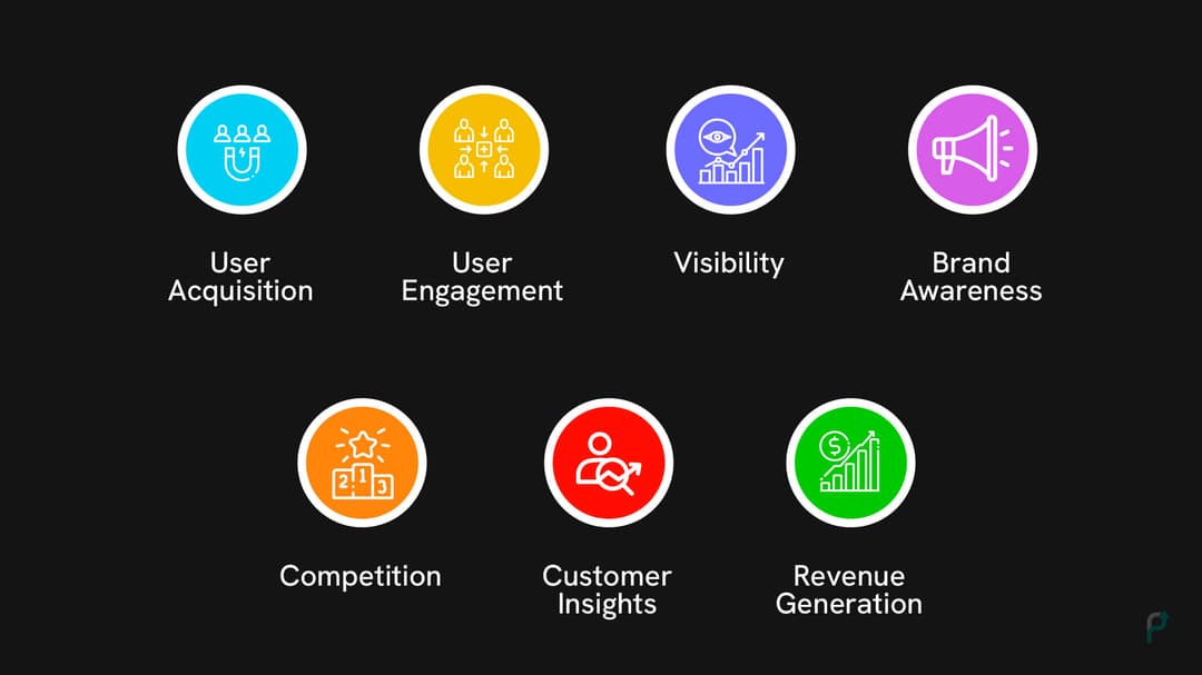 22 Proven App Marketing Strategies That You Need In 2024