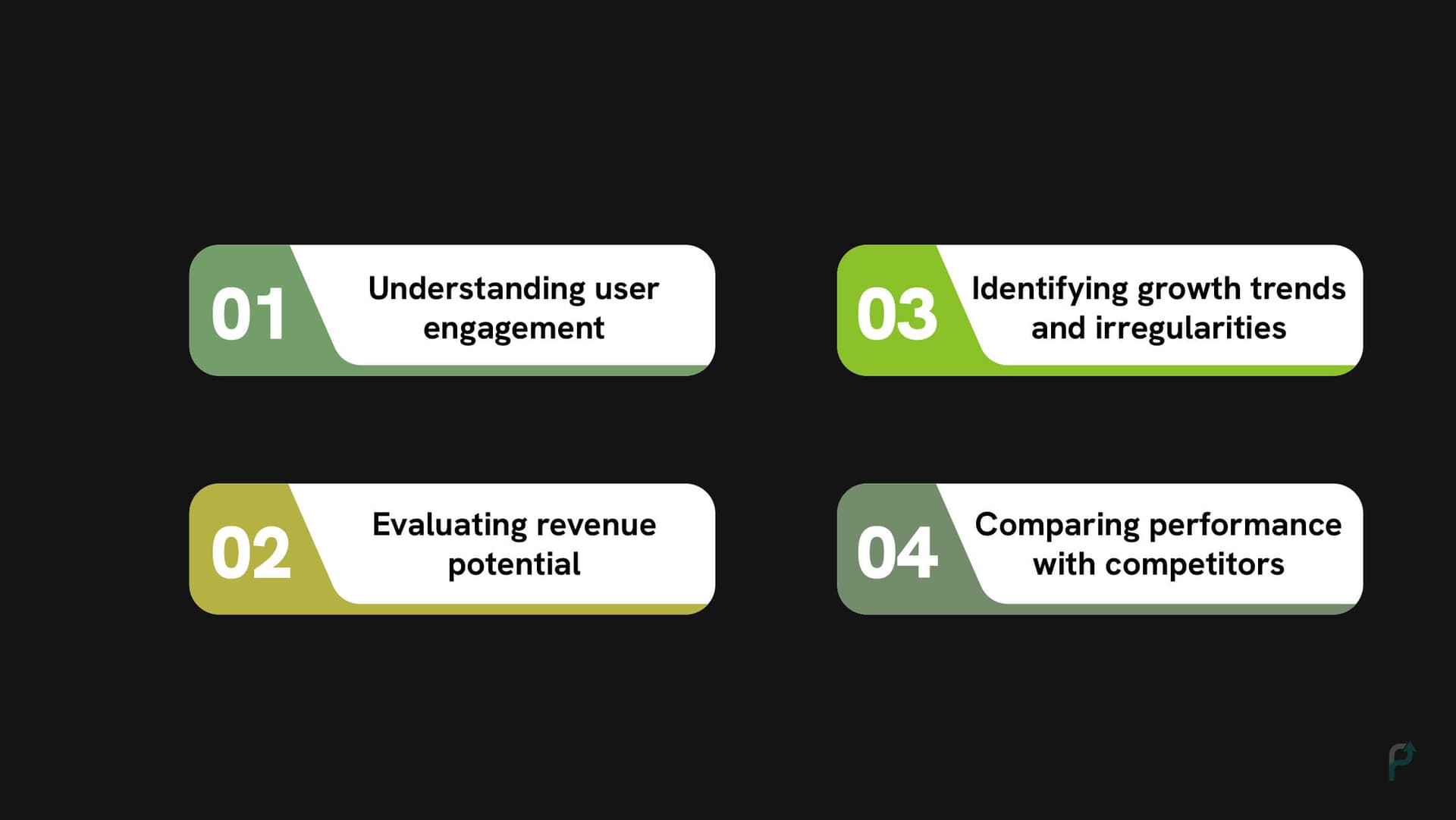 Importance of tracking MAU