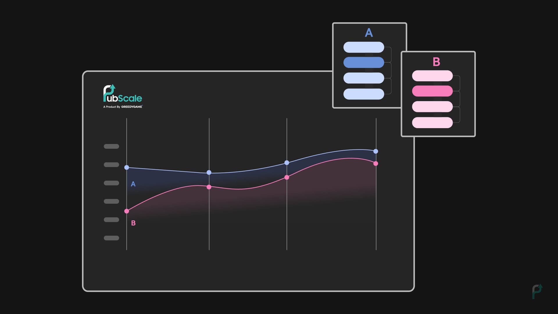 improve ARPDAU with A/B Testing