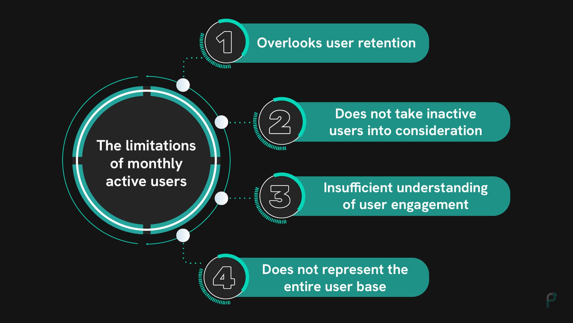 Limitations of Monthly Active Users