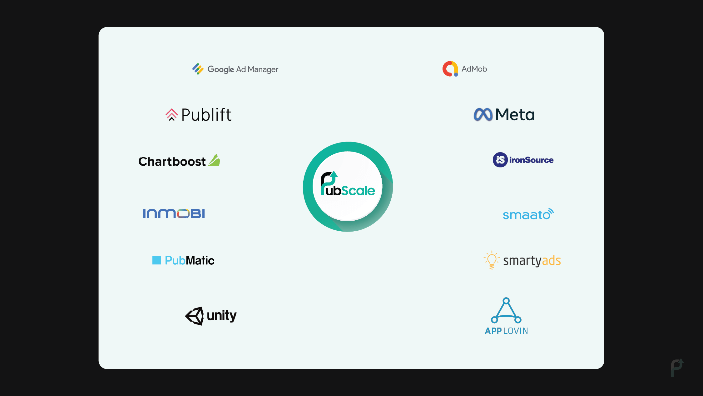 List of Best App Monetization Platforms for Publishers