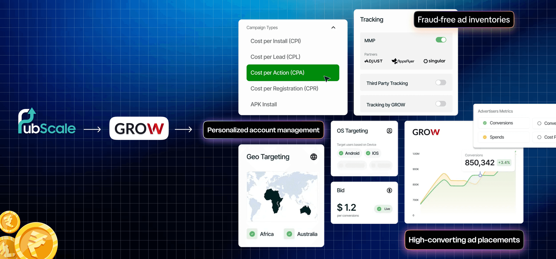 Why PubScale Built GROW: From UA Pain to UA Power