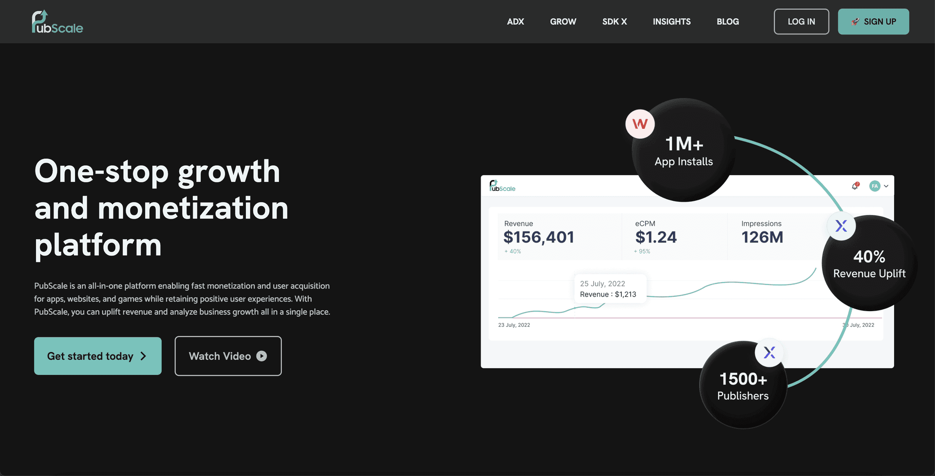 PubScale Performance Marketing Tool