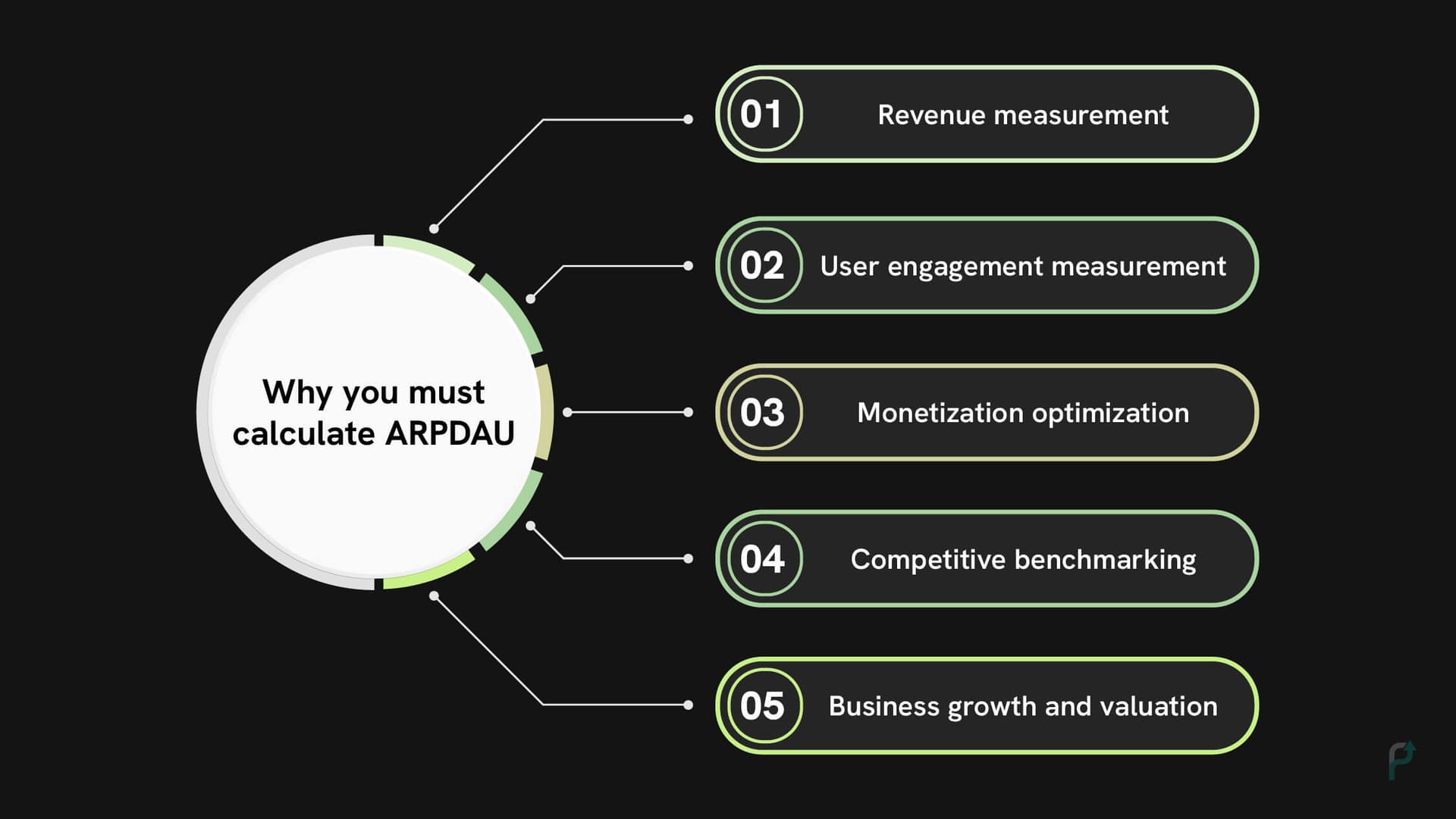 Reasons for ARPDAU Calculation