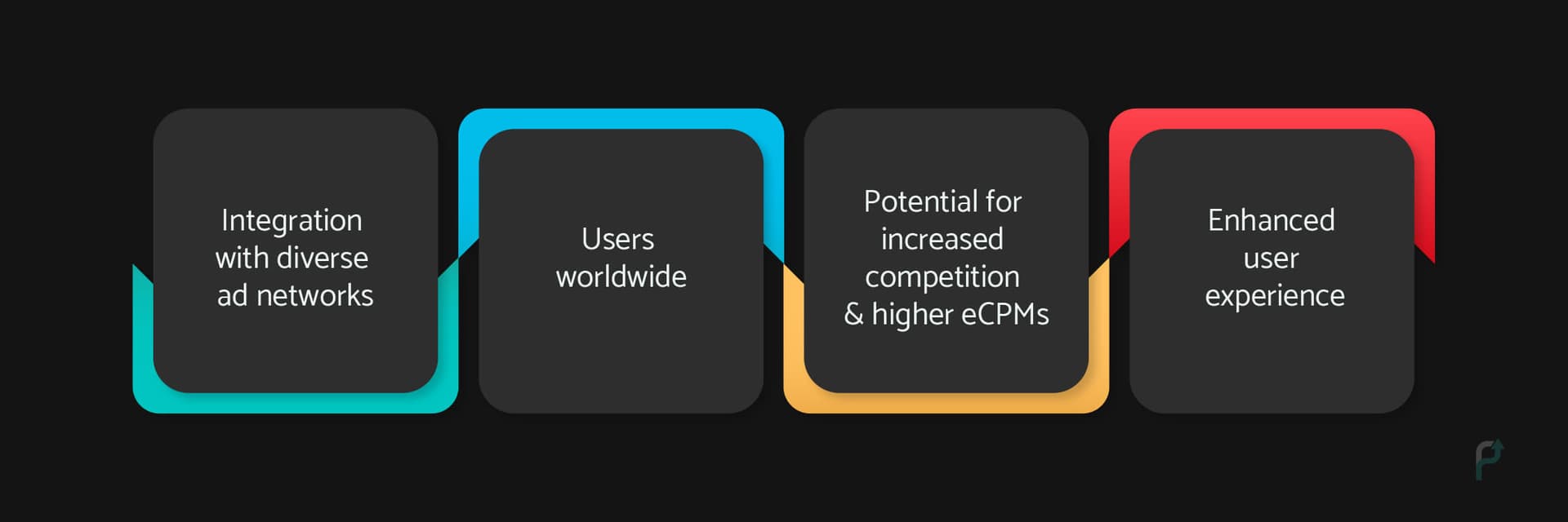 15 Best Mobile App Ad Networks: A Complete Guide