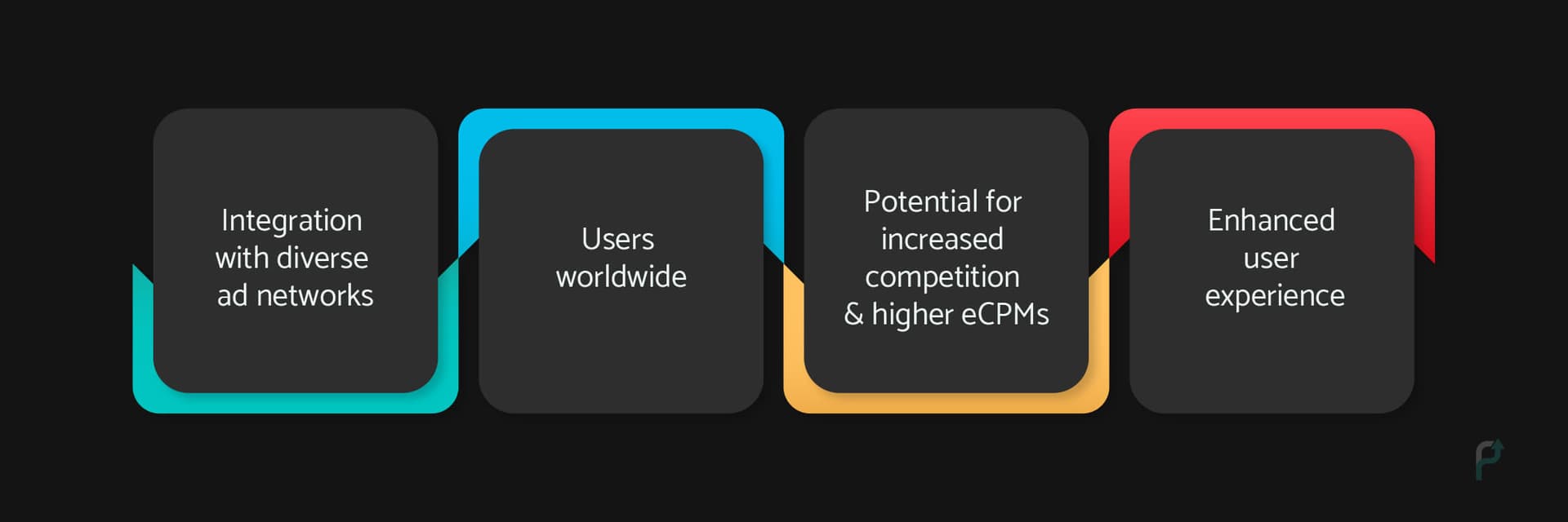 Significance of Ad Mediation Platforms