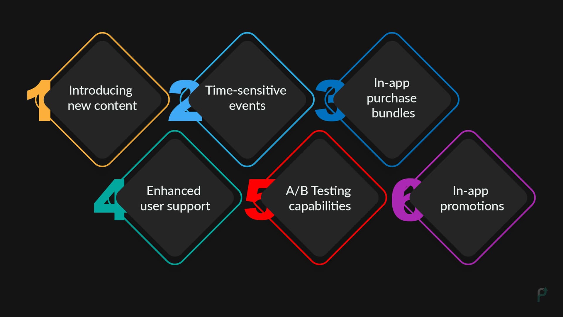 Types of LiveOps