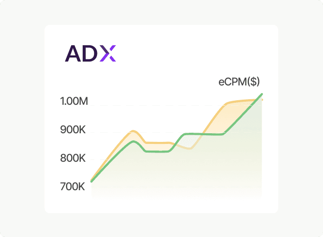 Boost eCPM with premium demands