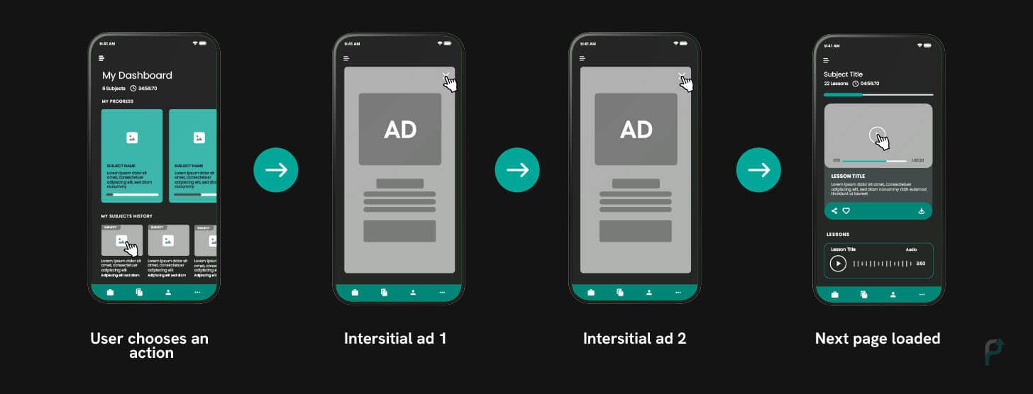 Repeated or recurring interstitials