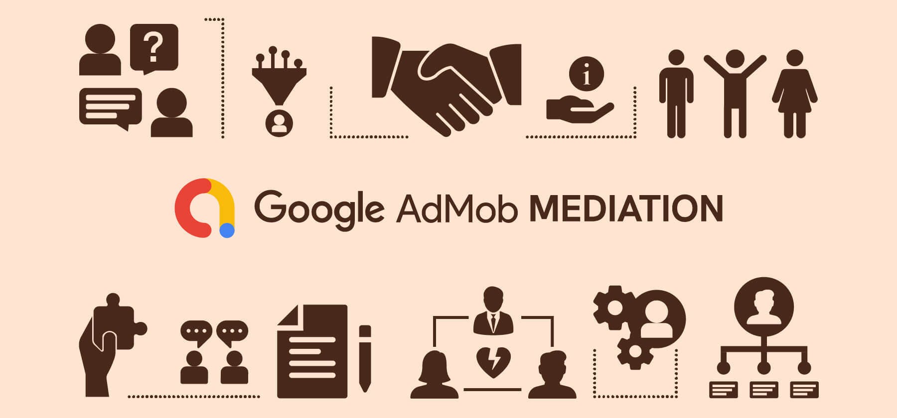 The Best Informative AdMob Mediation Guide For 2023