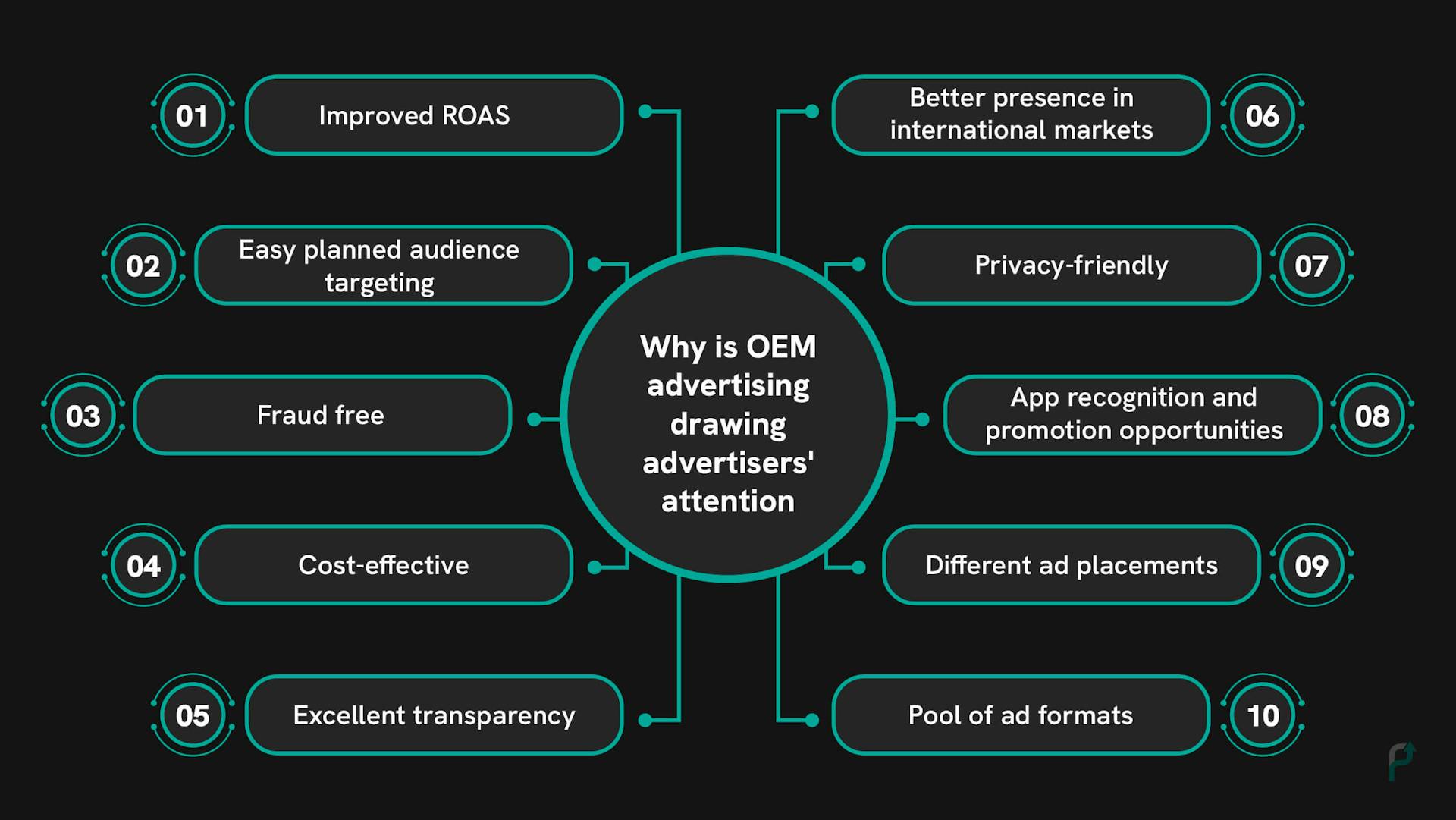 How OEM Grabs Advertiser's Attention
