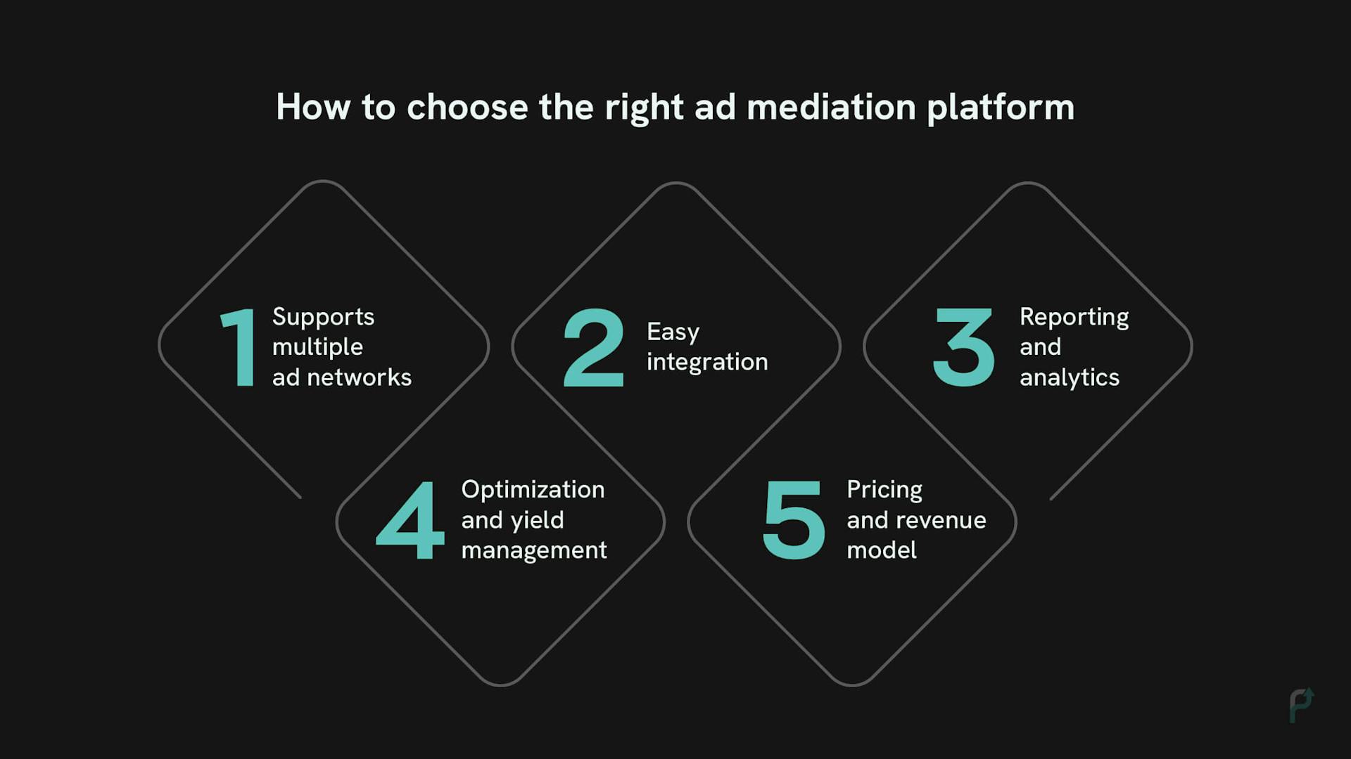 Mobile Ad Mediation Platforms Eligibility