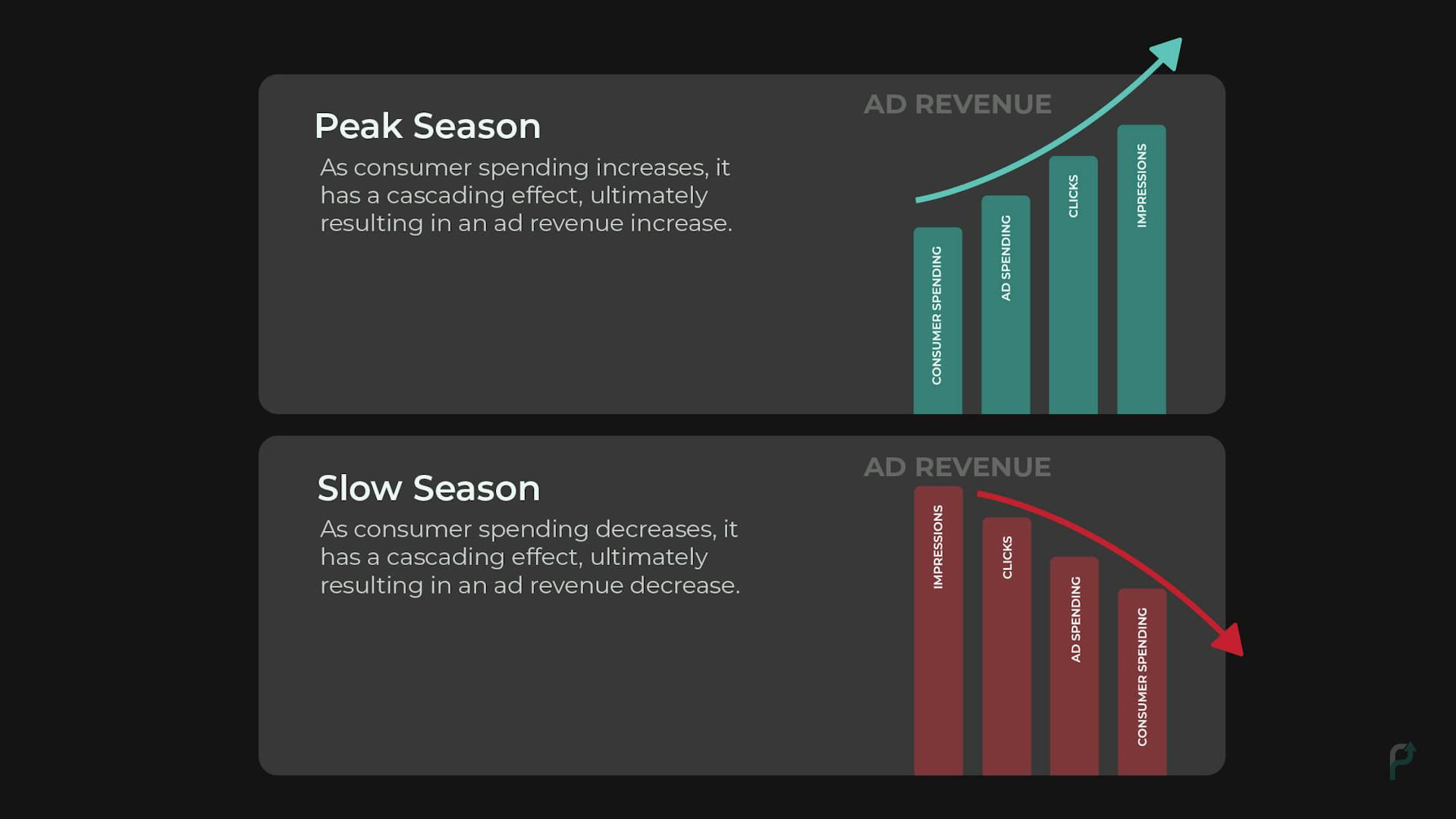 Revenue across different seasons
